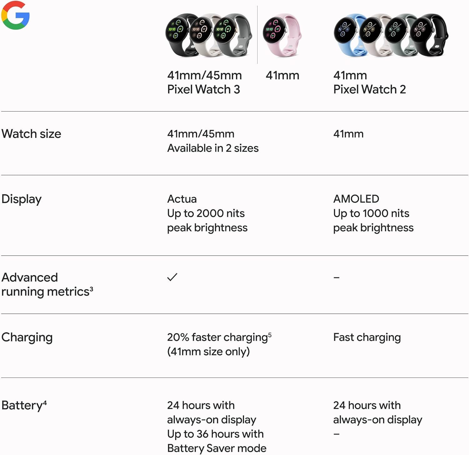 google-pixel-watch-3